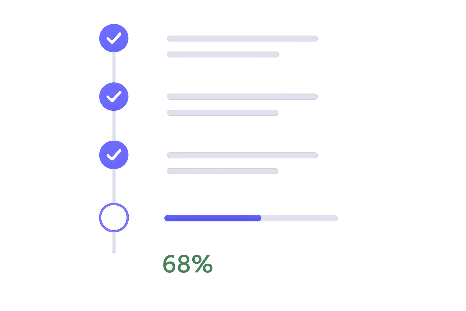A checklist of completed sections with a progress bar